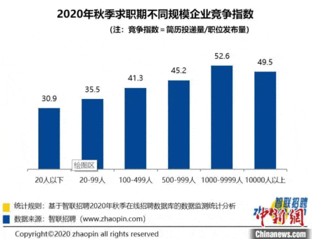 苏州人均月收入_苏州人均gdp