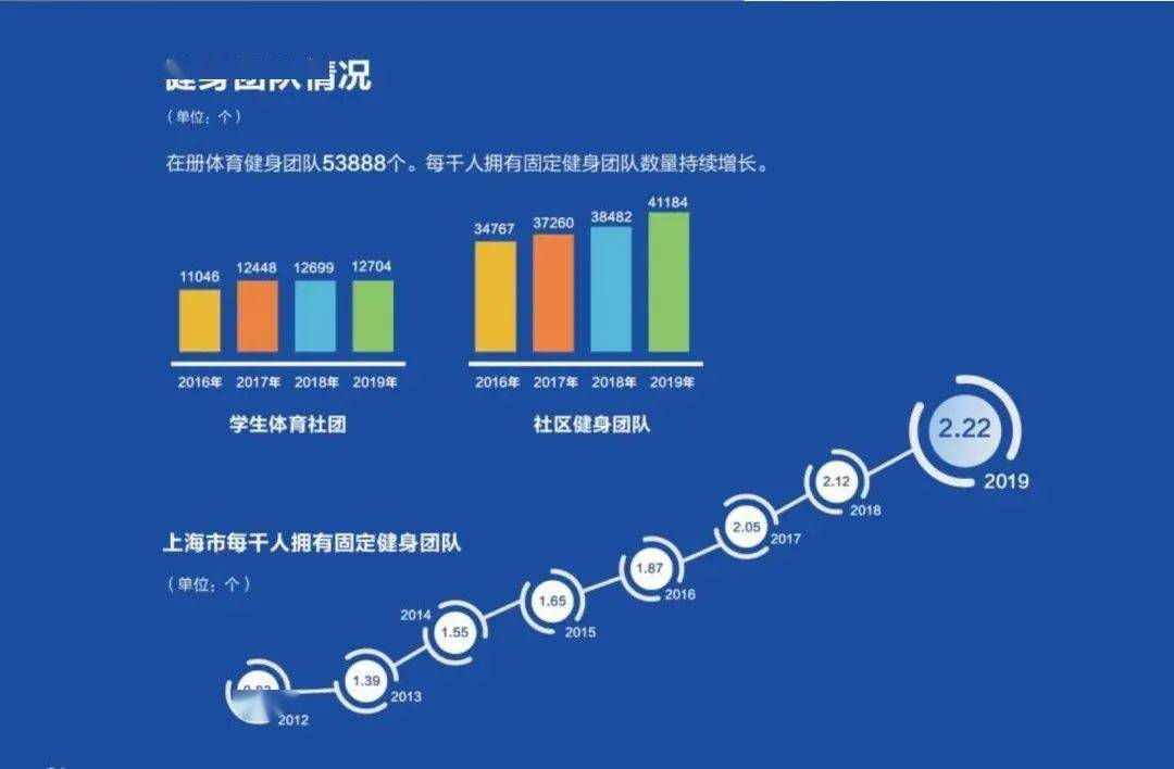 泛亚电竞官网2019年上海市全民健身发展公告正式发布嘉定体育交出优秀答卷→(图8)