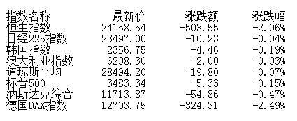 概率|盘前:短期指数小幅震荡概率较大 继续关注顺周期板块