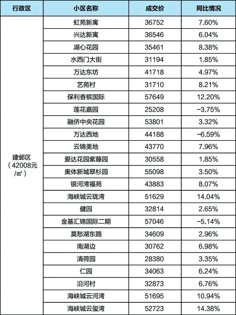 二手房网站排名_二手房(2)