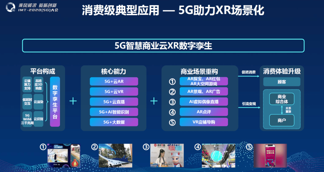 中国电信|5G新型消费来了！中国电信联合多家单位发布《5G+五星购物中心行业白皮书》