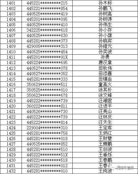 派出所重点人口统计年报表_统计报表(3)