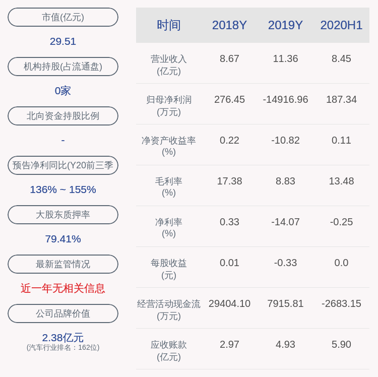 发布公告|蓝黛传动：董事、副总经理汤海川的减持计划暂未实施