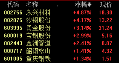 四季|明年全球钢铁需求或增长4.1%，机构看好板块金秋行情