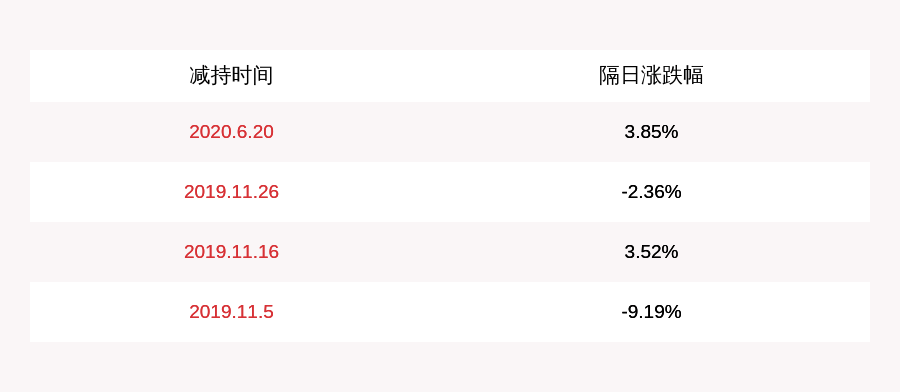 控股|注意！美盛文化：宏盛投资、美盛控股减持约234万股