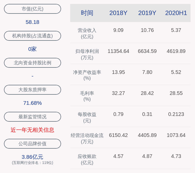 赛意|赛意信息：股东曹金乔解除质押约264万股，再质押375万股