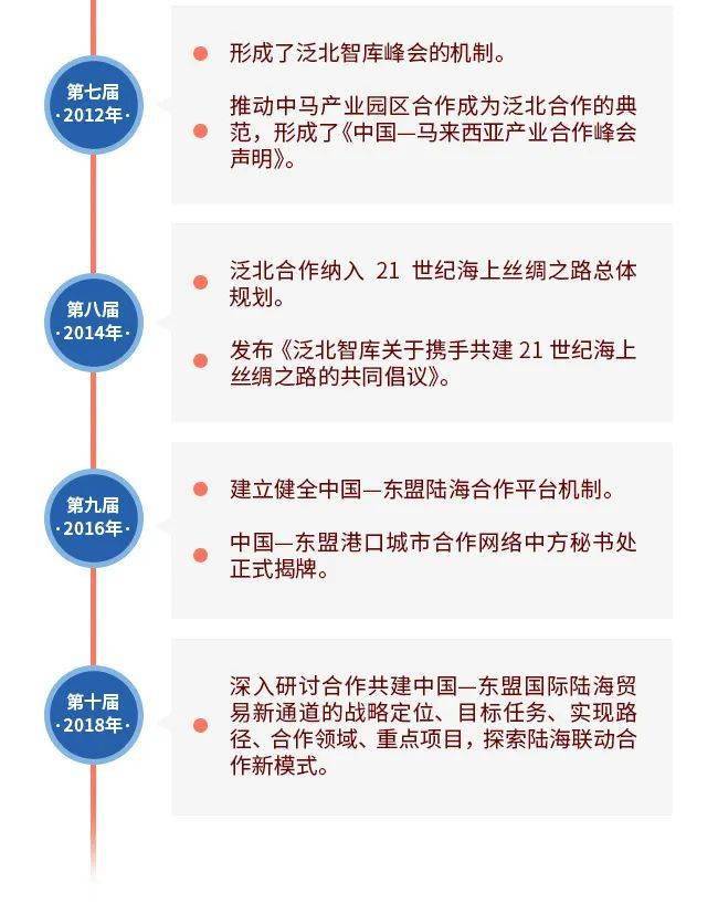 2020年北部湾经济总量_经济发展图片