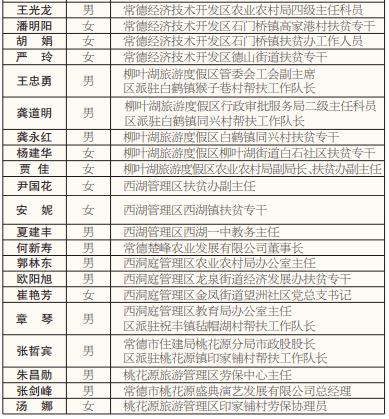 常德市人口有多少_值得收藏 你想知道的常德市价格政策都在这里(2)