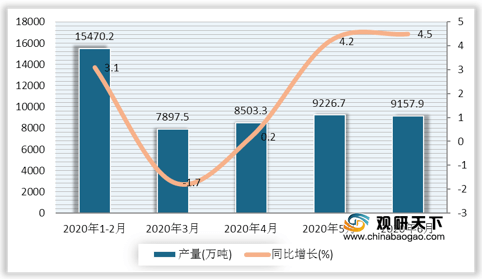 2020年世界各国GDP占比_2020gdp世界各国(3)