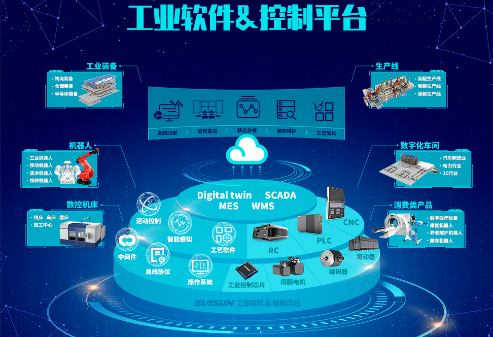 为改变我国工业体系"缺心少脑"的发展困境,解决工业与信息化融合发展