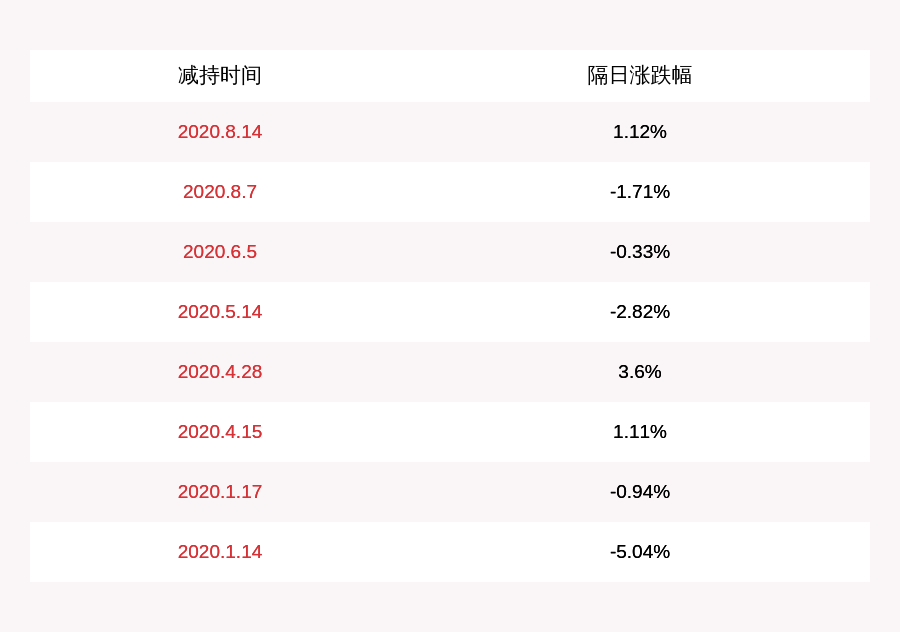 股权投资|珈伟新能：公司股东阿拉山口市灏轩股权投资有限公司减持约824万股