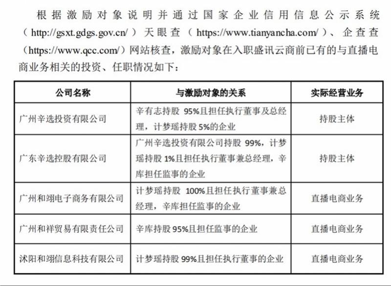 业务|盛讯达回应深交所问询：与辛有志团队原有业务不存在同业竞争