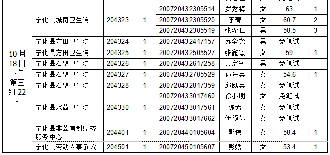 宁化县2020人口总数_宁化县地图