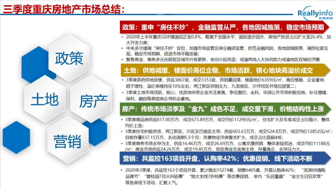 2020年重庆第三季度g_重庆轻轨2020年规划图