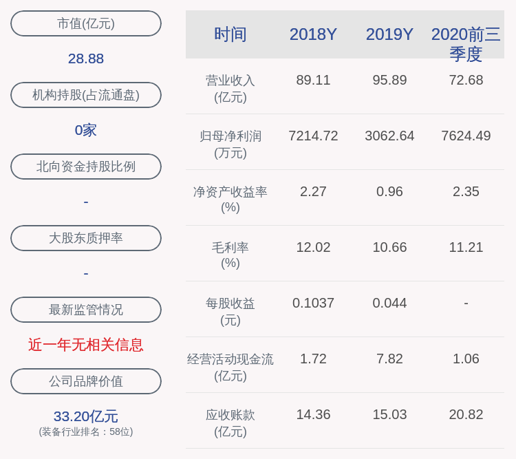 投资|长虹华意：2020年前三季度净利润约7624万元，同比增加24.59%