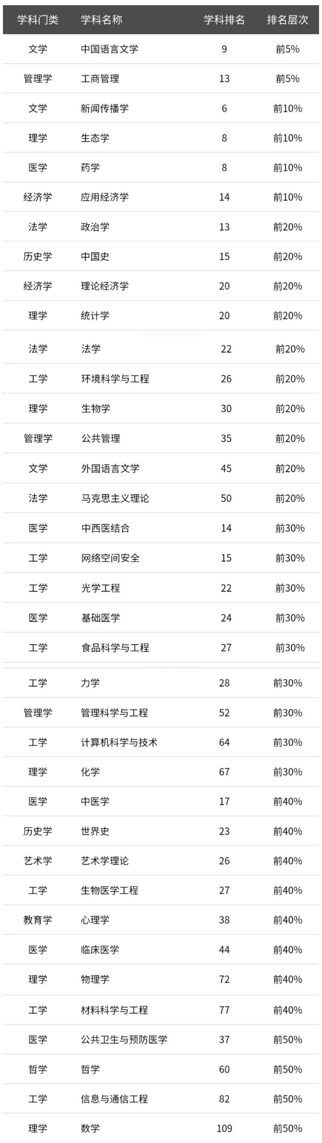 暨南大学世界排名_全国34位,亚洲上升10位!2021年QS亚洲大学排