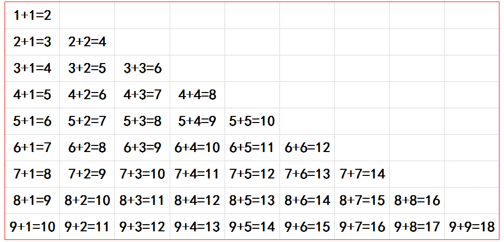 10以内加法表