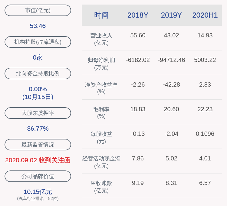 分行|双林股份：双林集团股份有限公司解除质押1300万股并质押800万股