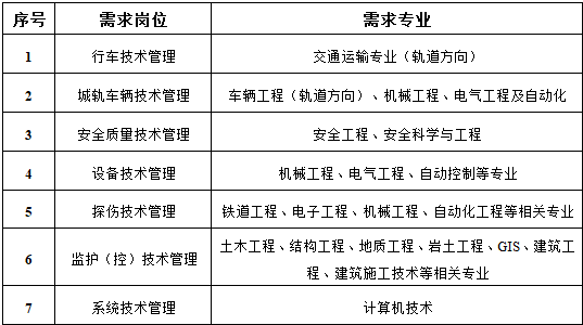 南京地铁招聘_全国重点新闻网站(2)