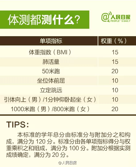 什么情况可以不用体测 4de133ba5b1f4ba09315e62cf4527a7a.png