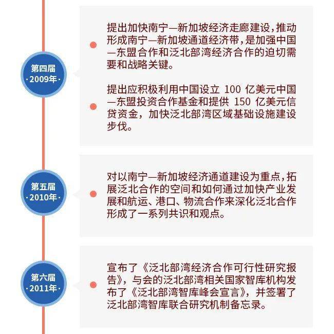 2020年北部湾经济总量_经济发展图片