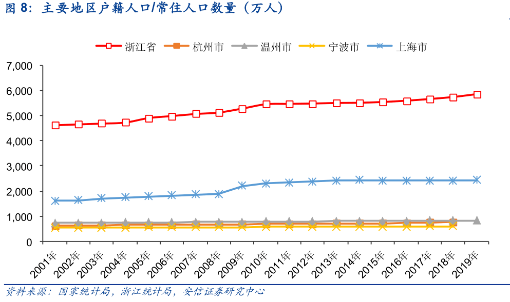 温州总人口_买房最低打5折,租房打3折 这座城市为抢人拼命(2)