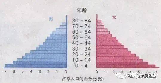 人口普查有法吗_人口普查(3)