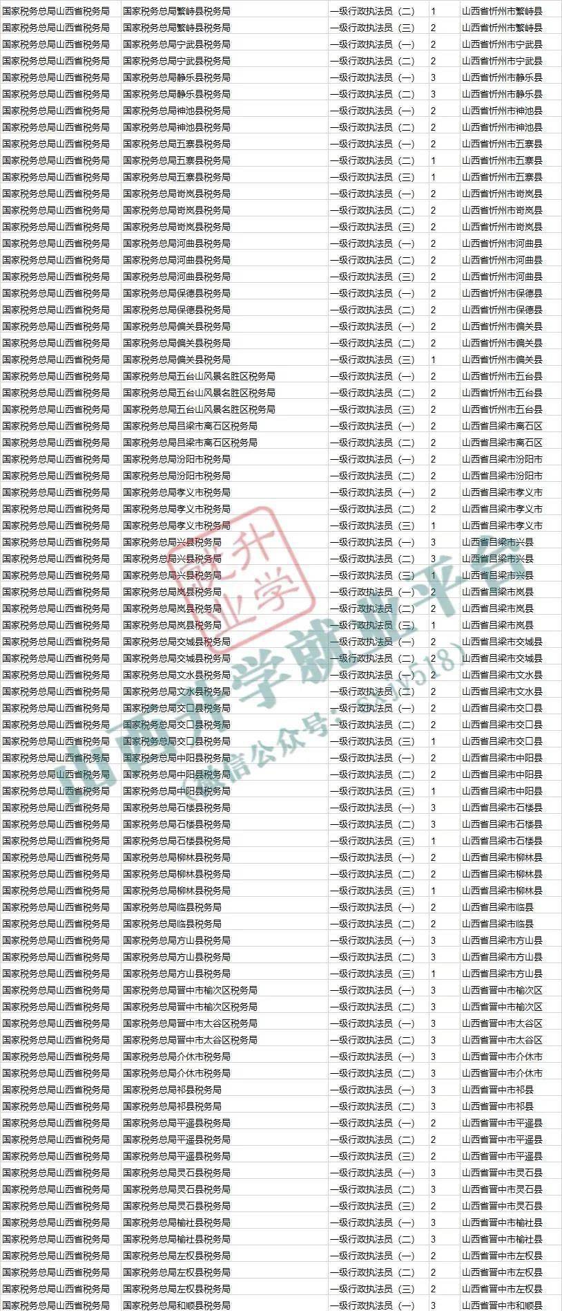 山西人口有多少2021_官方发布 2021国考山西地区过审核人数达12206人 太原地区报(3)