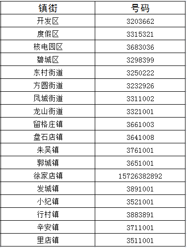 青岛人口排第几_青岛人口分布图(2)