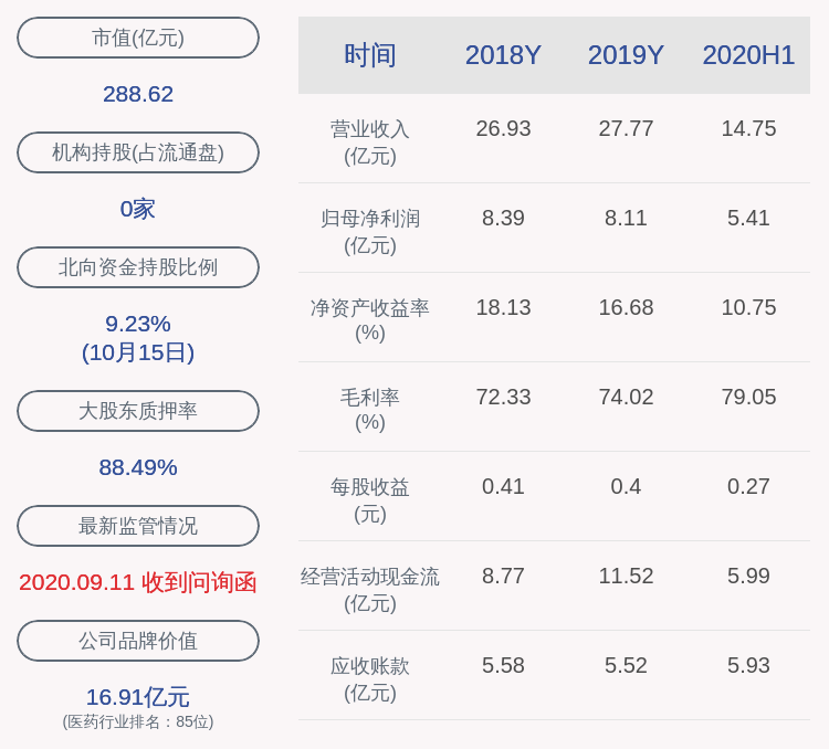 集团|通化东宝：控股股东东宝集团解除质押7141万股及质押3676万股