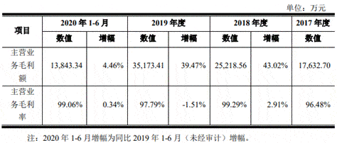 软件|中望软件原始取得1项专利业绩靠税收优惠 不差钱募6亿