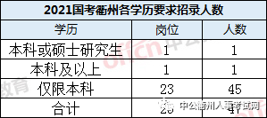 衢州市人口经济分析_swot分析(2)