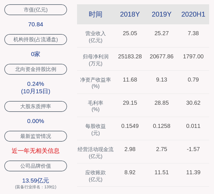 采购|双良节能：中标宏晟电热公司项目设备采购及施工总承包，中标金额约9194万元