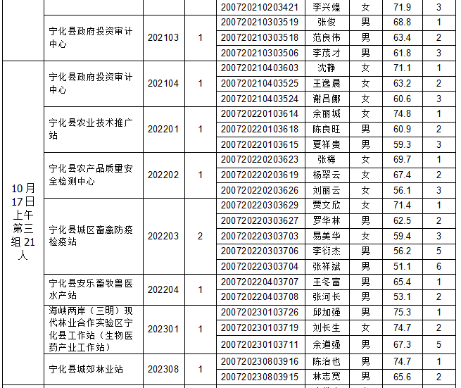 宁化县2020人口总数_宁化县地图