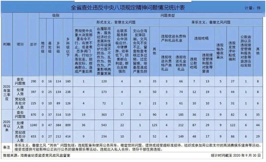 海南省各市县人口表_海南省各市县面值(2)