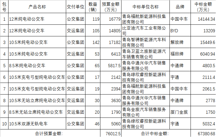 购买一辆用过的卡车是否计入gdp
