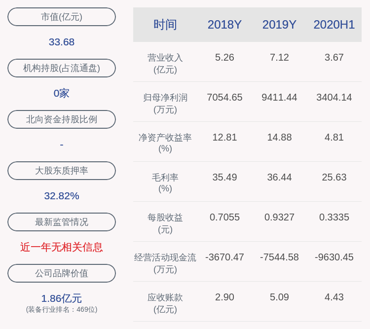 公司|华体科技：三位股东合计减持约31万股，减持计划时间已过半