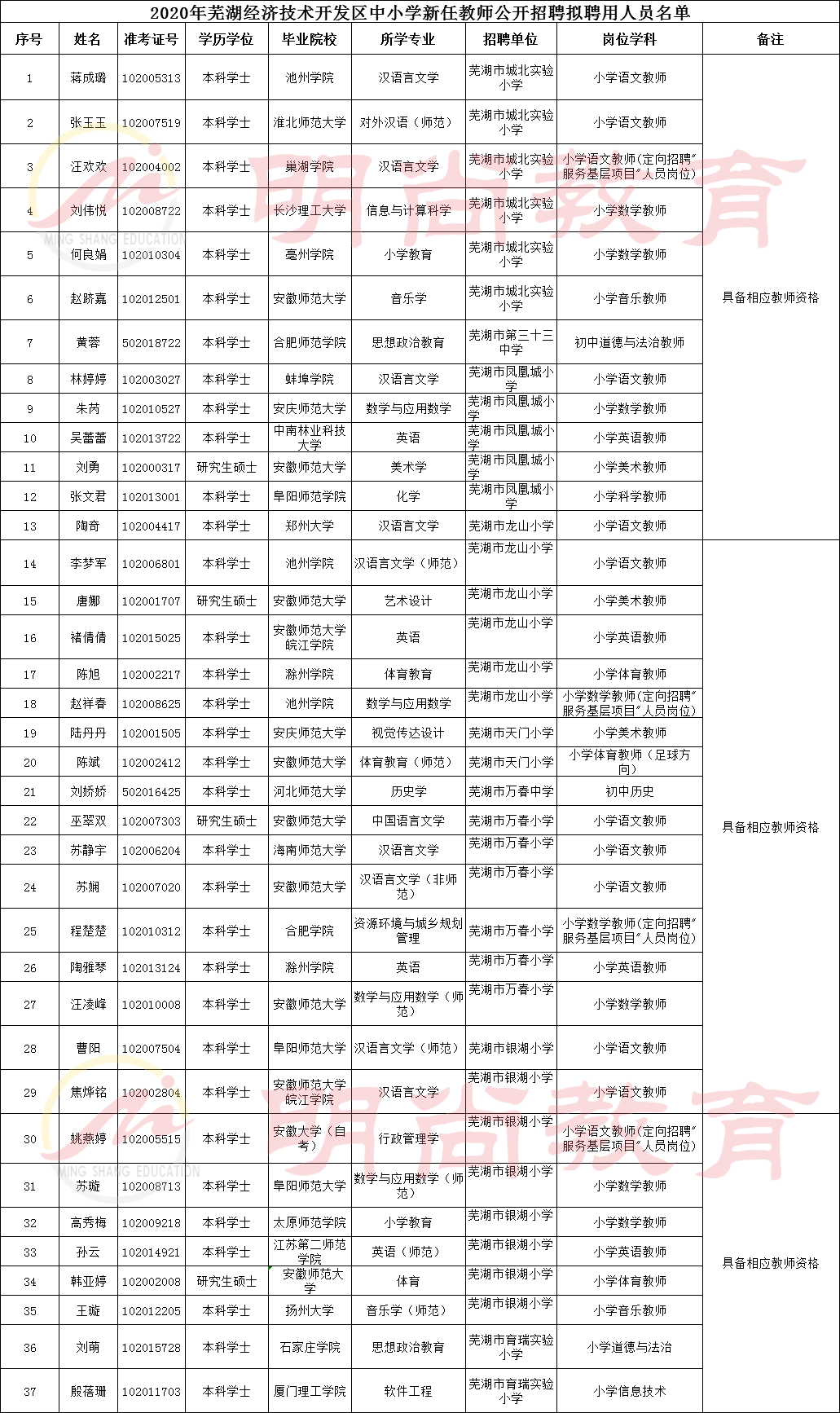 2020芜湖人口突破_芜湖洪水2020图片