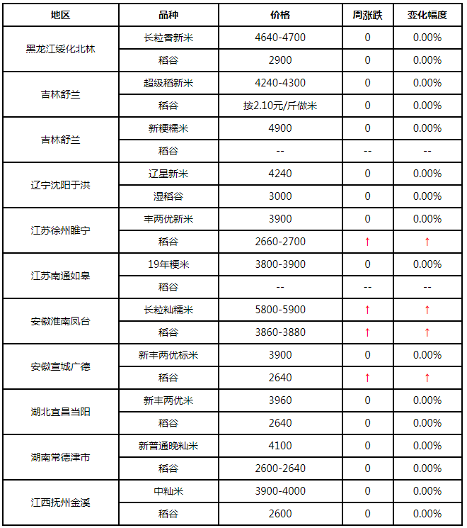 大米价格多少钱一斤2020年 ad171b98b26d407c8361dd4d34288ec8.png