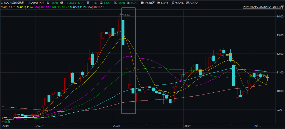 能源|取保候审！又有上市公司实控人出事