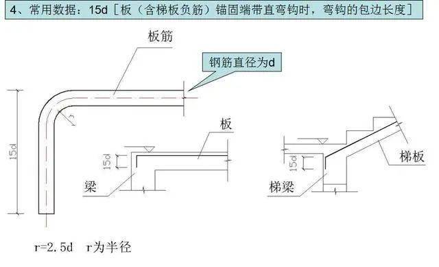 腰筋搭接长度怎么计算_梁腰筋搭接长度规范(2)