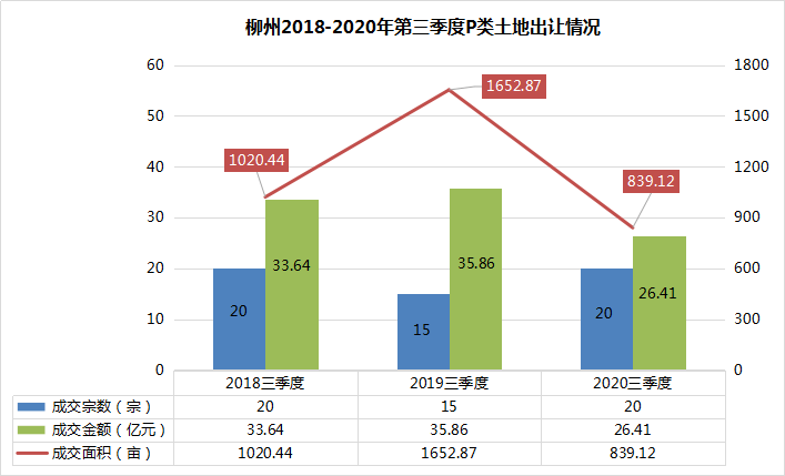 2020年前三季度柳州g_柳州莫菁