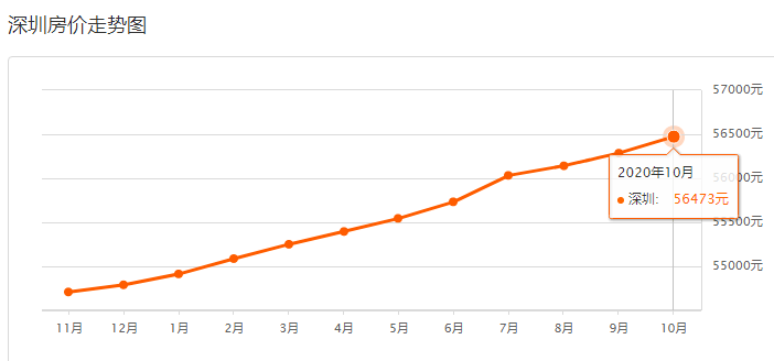 肇庆大旺的gdp纳入哪个区_广东省上半年GDP增幅 深圳领先汕尾垫底(2)