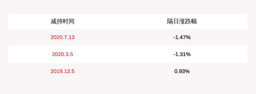 交易|百润股份：董事张其忠拟减持110万股