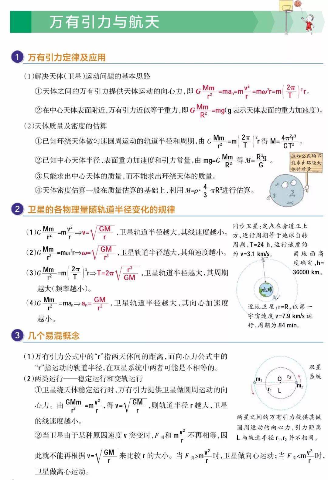 电子|超清晰！理综260分以上学霸推荐：高中三年物理解题大全