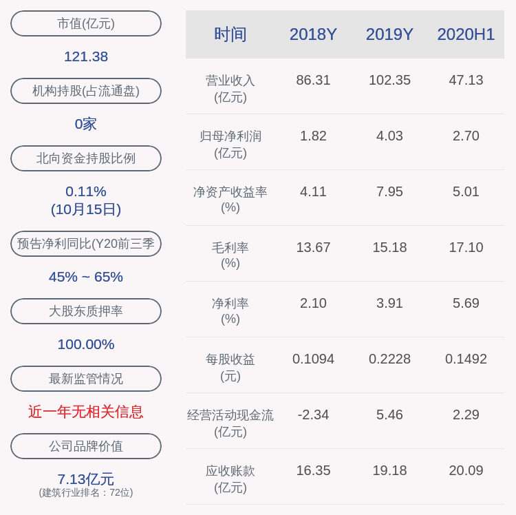 股东|精工钢构：控股股东精工控股质押1200万股