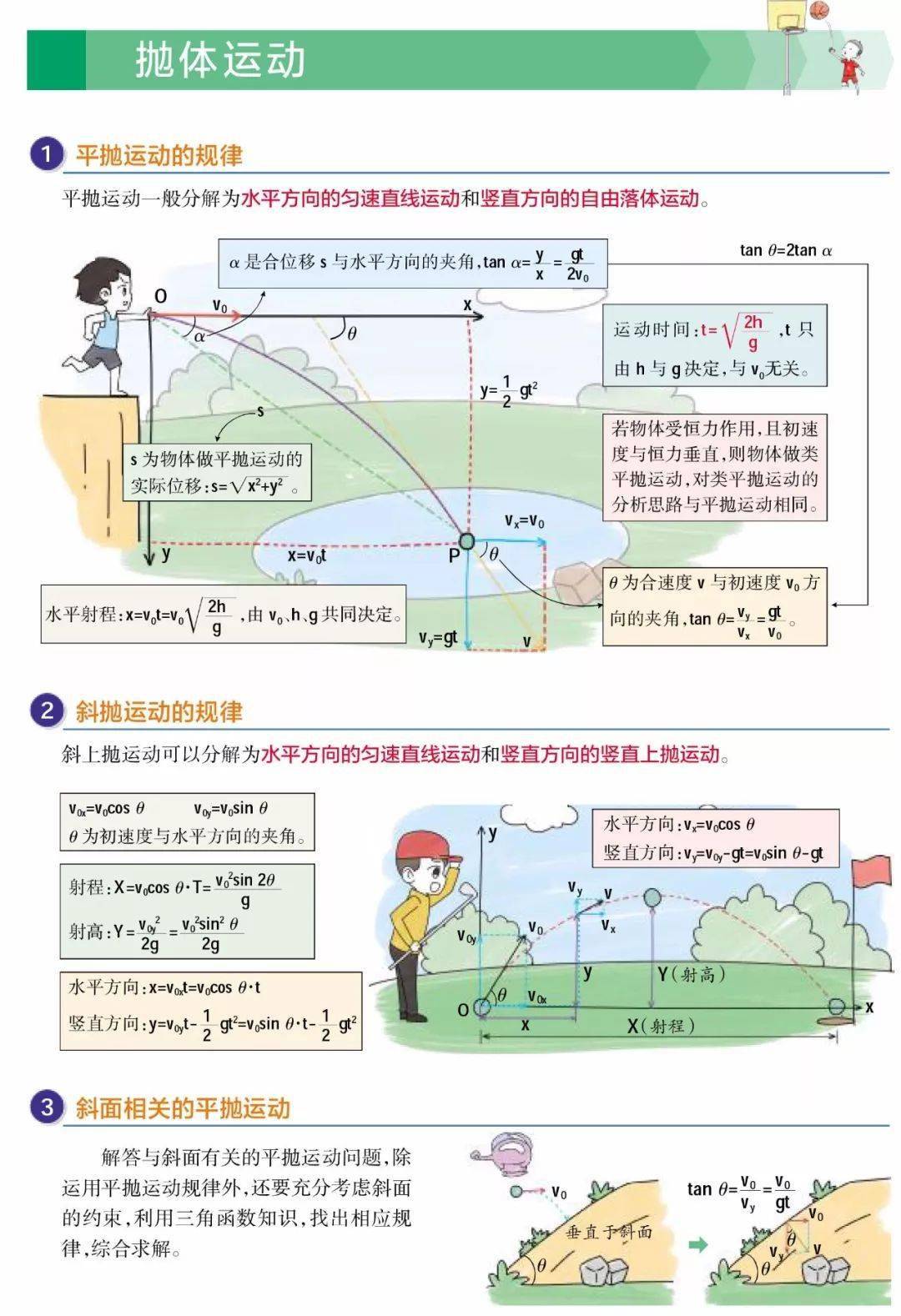 电子|超清晰！理综260分以上学霸推荐：高中三年物理解题大全