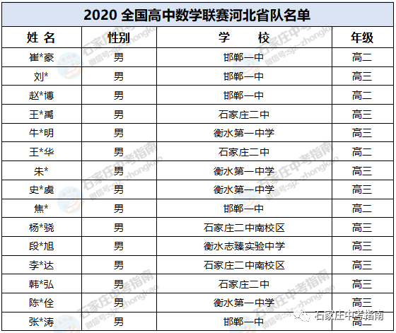 河北省邯郸市2020年GDP_山东青岛与河北唐山的2020上半年GDP出炉,两者排名怎样(3)