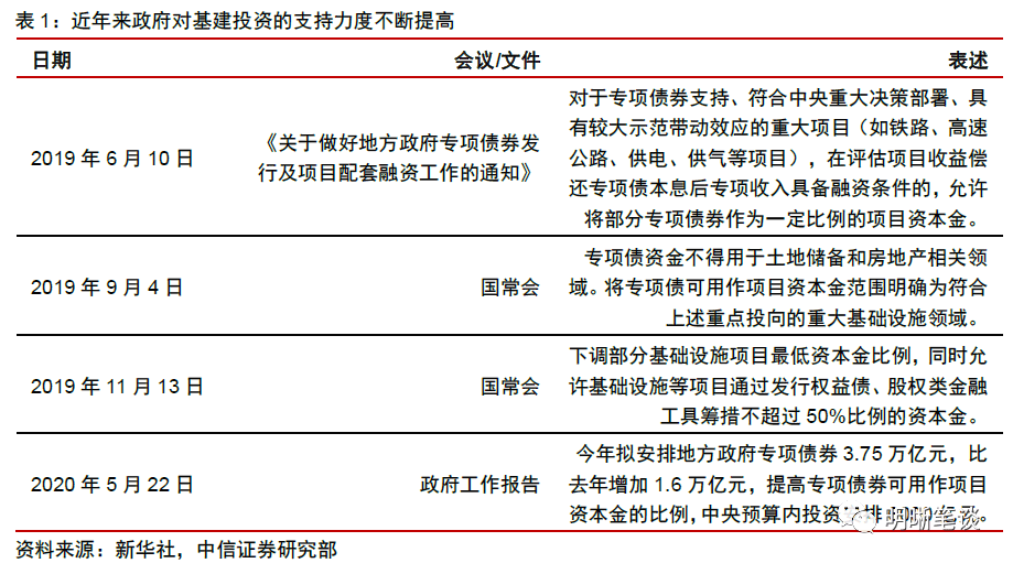 基建也算gdp吗_2017年中国房地产周期与产业链及基建与房地产相关性情况分析(3)