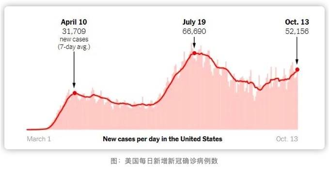 特朗普开启打飞的“拼命模式”，复制4年前大选